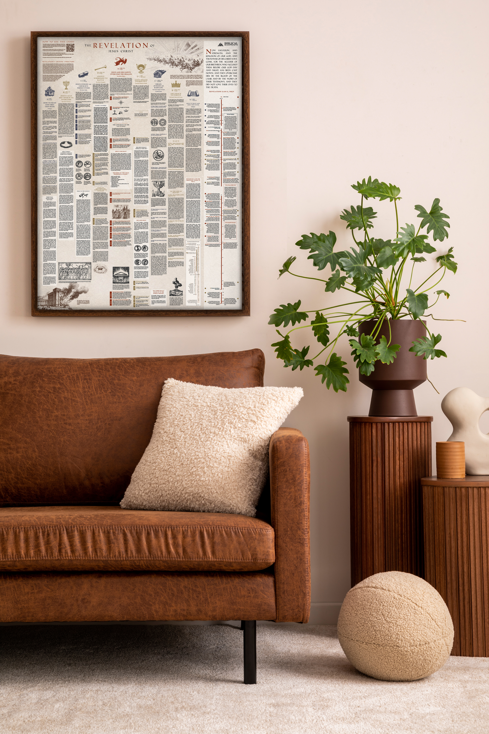 Revelation Timeline on Living Room Wall