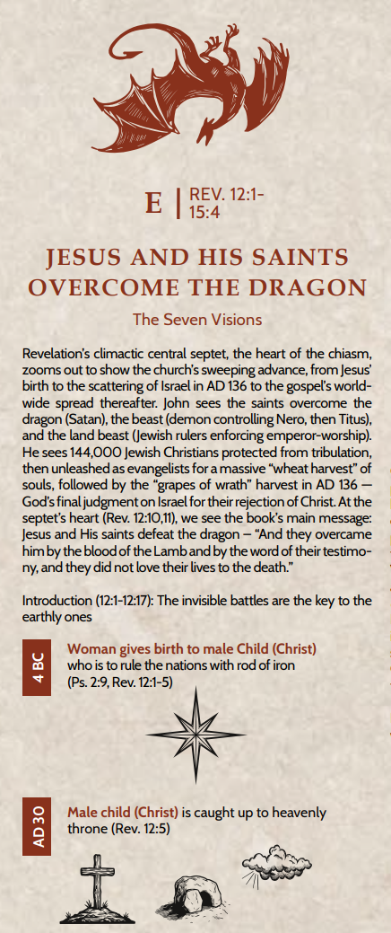 Timeline Annotations