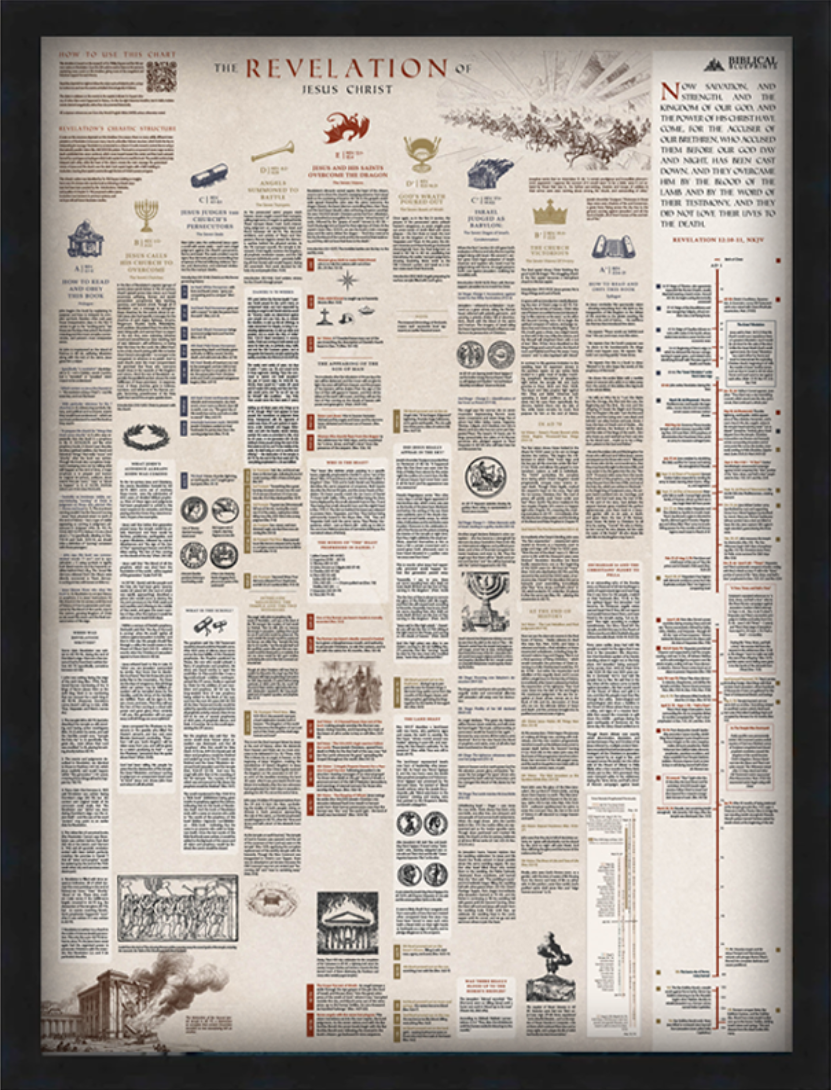 Revelation Timeline framed on wall